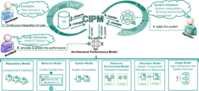 Graphical abstract of CIPM