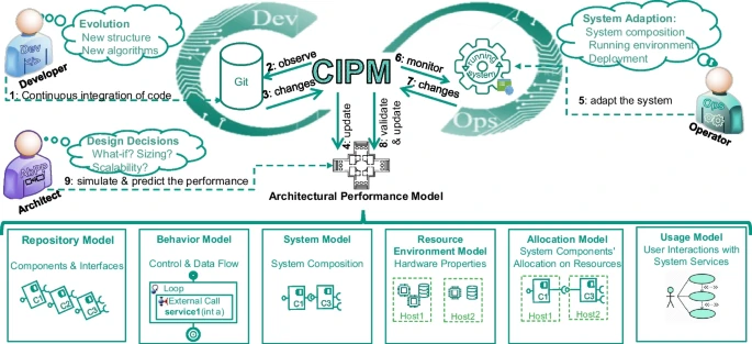 Graphical abstract of CIPM